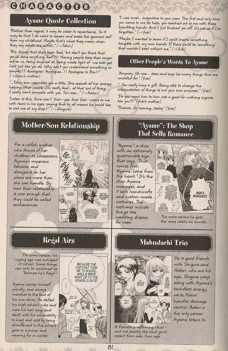 Read Fruits Basket Manga Online