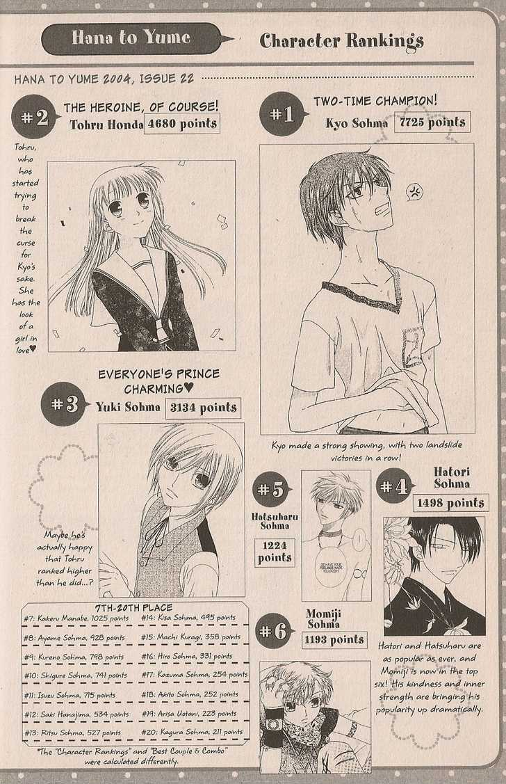 Read Fruits Basket Manga Online