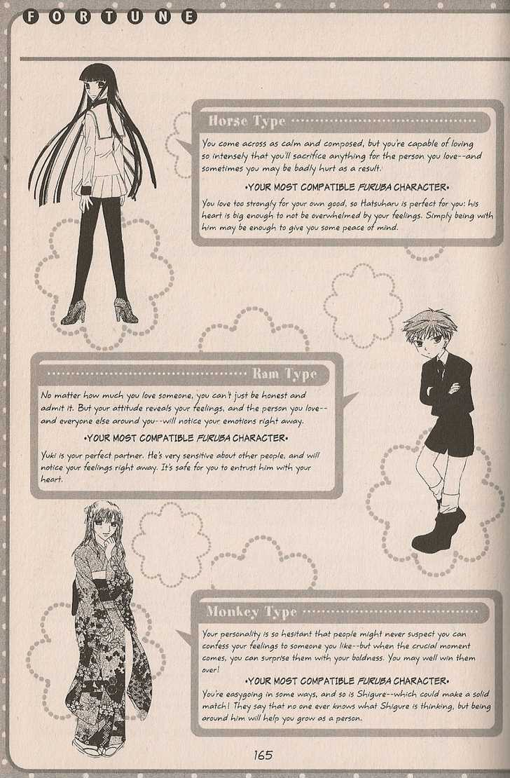 Read Fruits Basket Manga Online