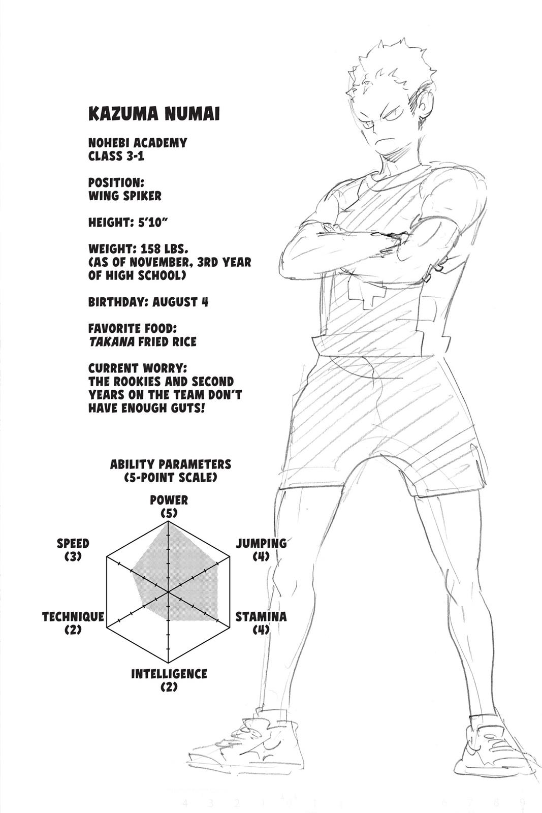 Read Haikyu Manga Online