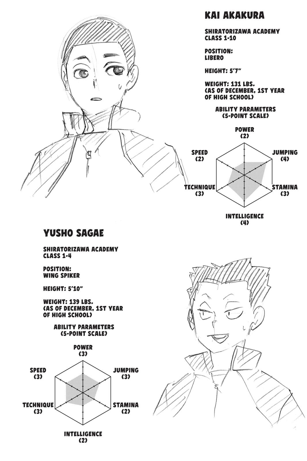 Read Haikyu Manga Online