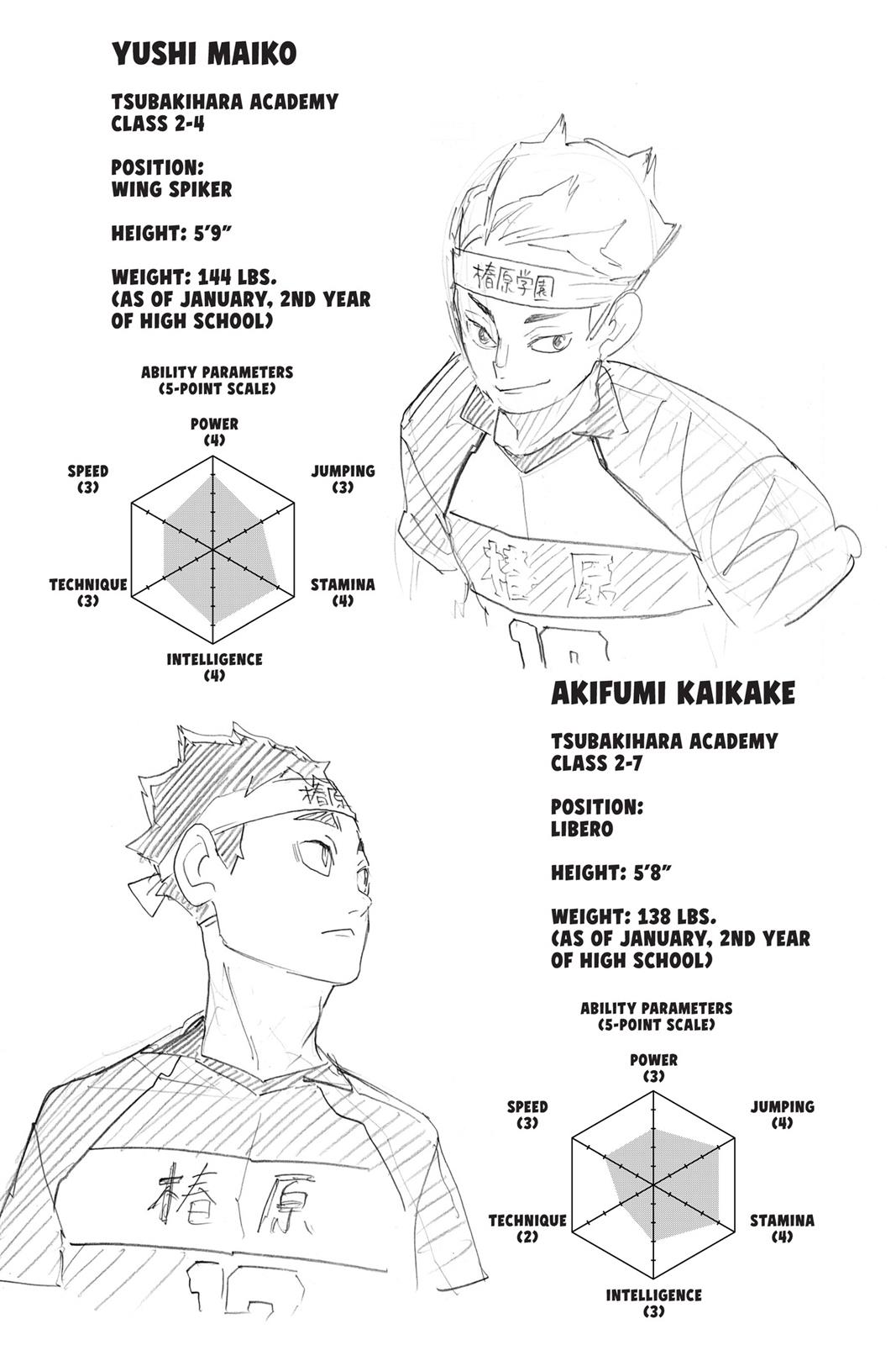 Read Haikyu Manga Online