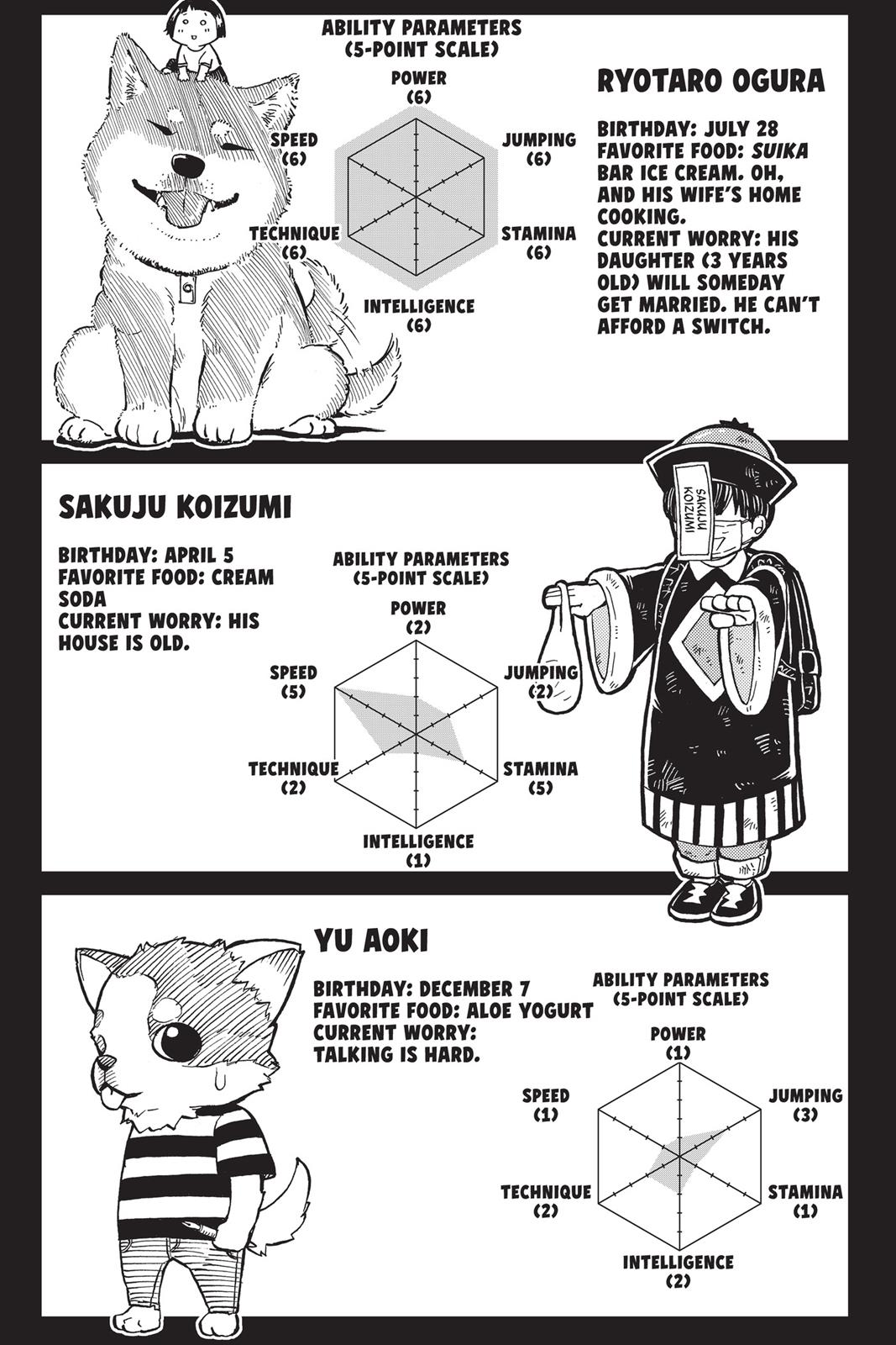 Read Haikyu Manga Online