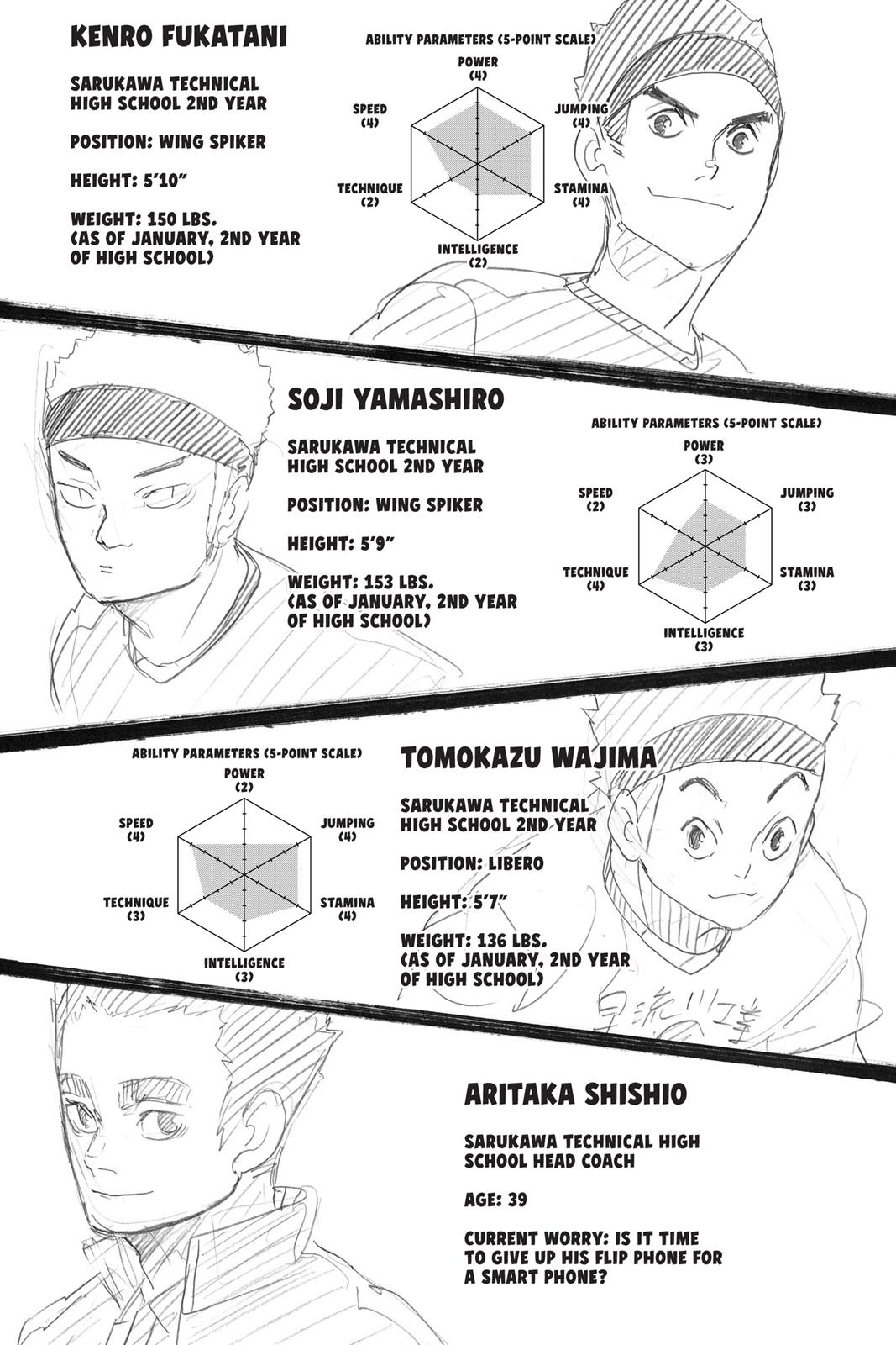Read Haikyu Manga Online