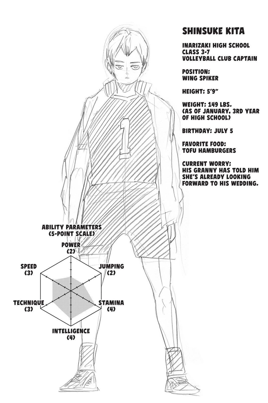 Read Haikyu Manga Online